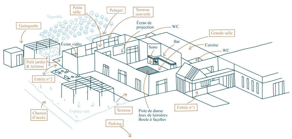 Le Panorama Évènement plan illustré du lieu